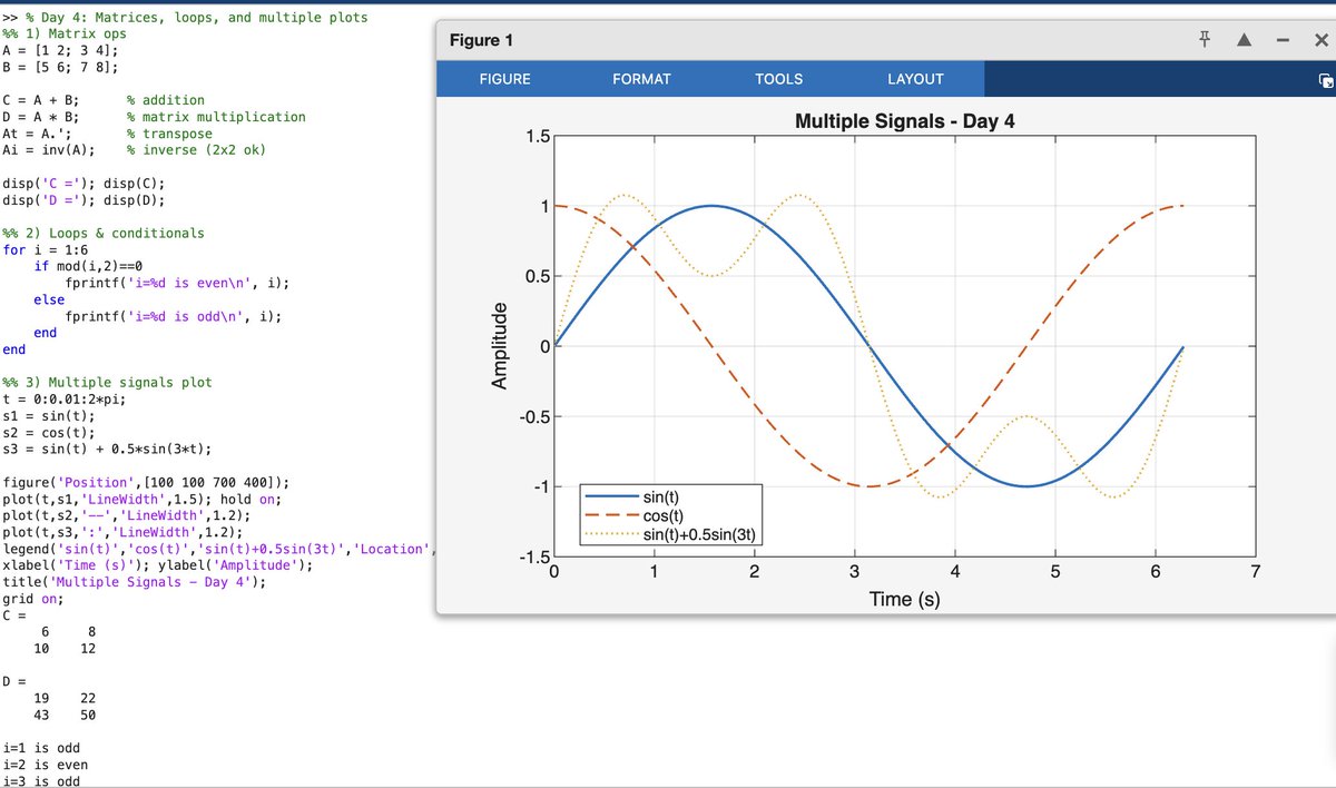 sandepguptha's tweet image. 📅 Day 4/90 — Learning #MATLAB
Today I worked on:
✔️ Matrix ops (add, multiply, transpose, inverse)
✔️ Loops &amp;amp; conditionals
✔️ Plotting multiple signals on one graph
MATLAB = math + code = instant visuals 🔢📊
#90DaysOfProgramming #KnowledgeSharing