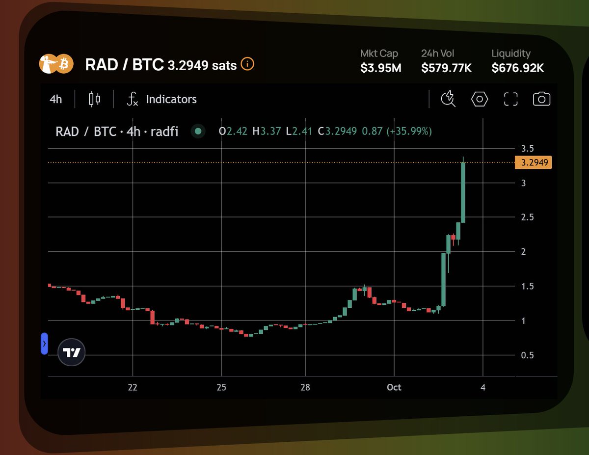 CTORadtardedRat's tweet image. The rat’s degen spirit:
🟩 sees one green candle
🐀 instantly jumps in
Moon next? 🌕🚀
#RadFi #RadtardedRat #CTO #Runes #Bitcoin #DeFi $RAD #rad #meme
