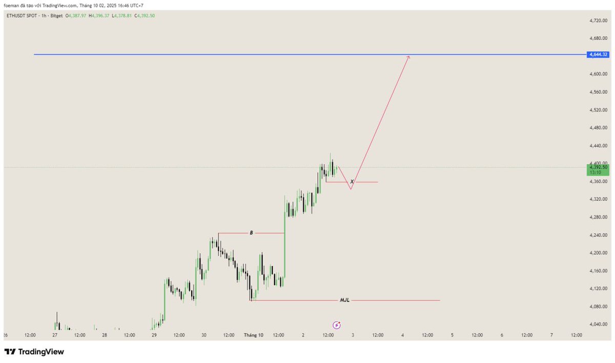 Beyonder Group tweet media