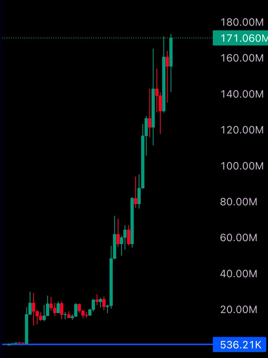 RedoTrade's tweet image. Which TON memecoin is the next 100x gem?
