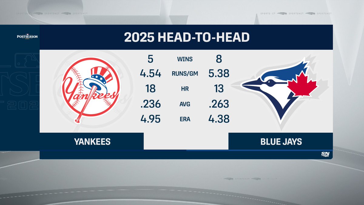 Sportsnet Stats tweet media