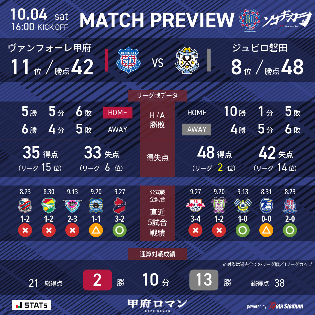 vfk おまとめ 📊データプレビュー 🏆明治安田J2リーグ 第32節 🆚#ジュビロ磐田 🗓 10