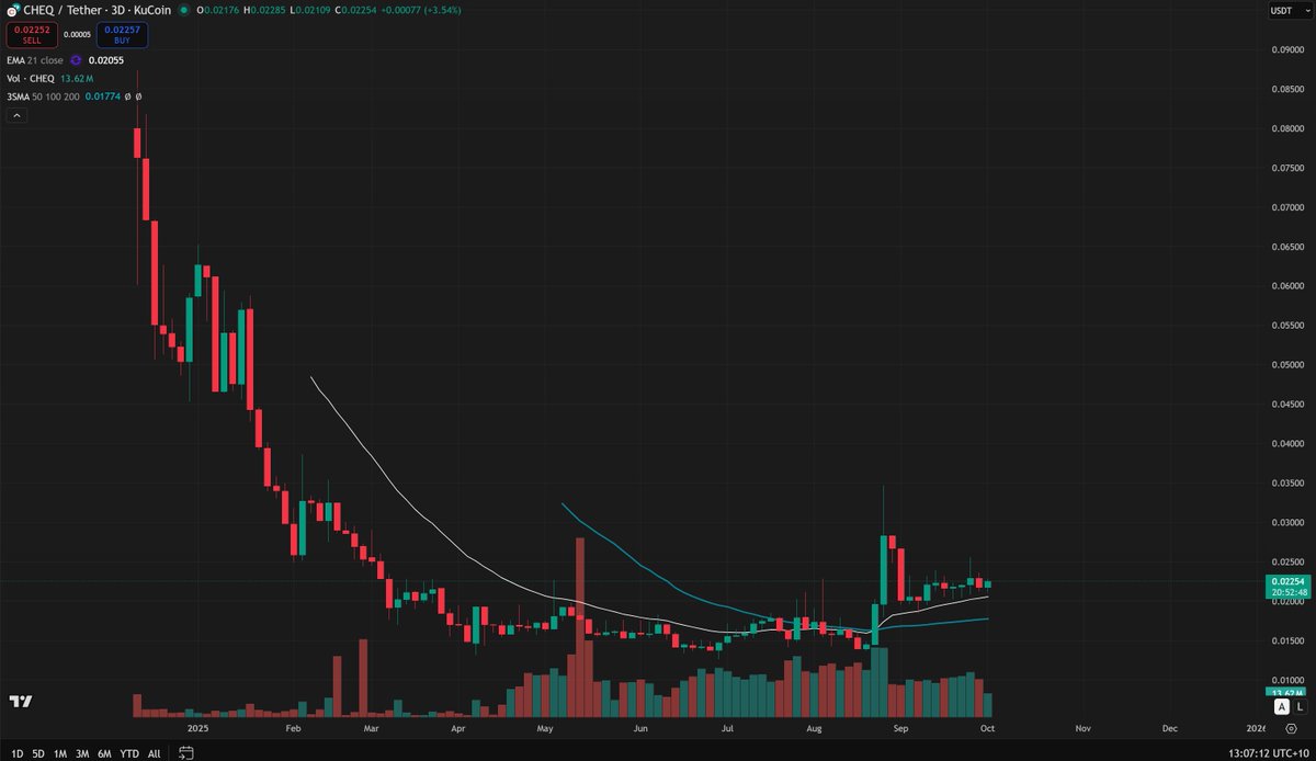 BaggensCheq's tweet image. So @cheqd_io  won “The Most Scalable Award” in the Startup Competition at @south_summit Korea 2025. $CHEQ
x.com/cheqd_io/statu…
