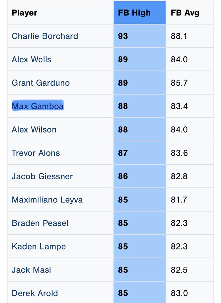 Max Gamboa tweet media