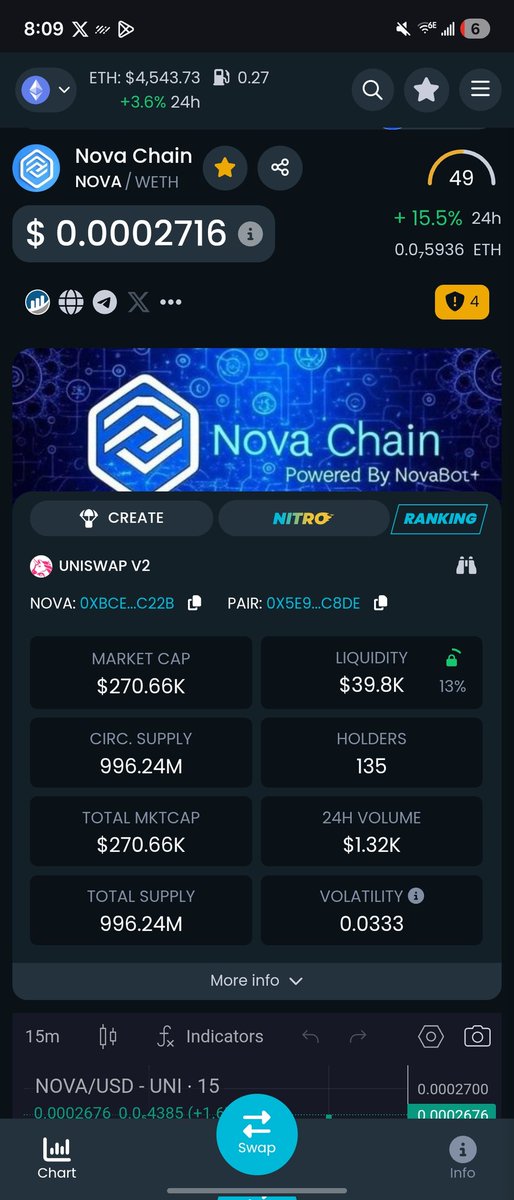 VikramGhuman7's tweet photo. @NovaChainEngine 
New #ATH For $NOVA 😱😱😱

0xbce98a44161a9f593fdc231b422943cd3cc7c22b

TG: https://t.co/fsq4rDY1mu…
 @mikewithcrypto @zackfromsubway @Shibtoken @Bitcoin @dogecoin @Cryptic_Chelsea 
Let's goooooooooooo get your 🎒🎒🎒🎒🎒 https://t.co/otoSGtvAuH