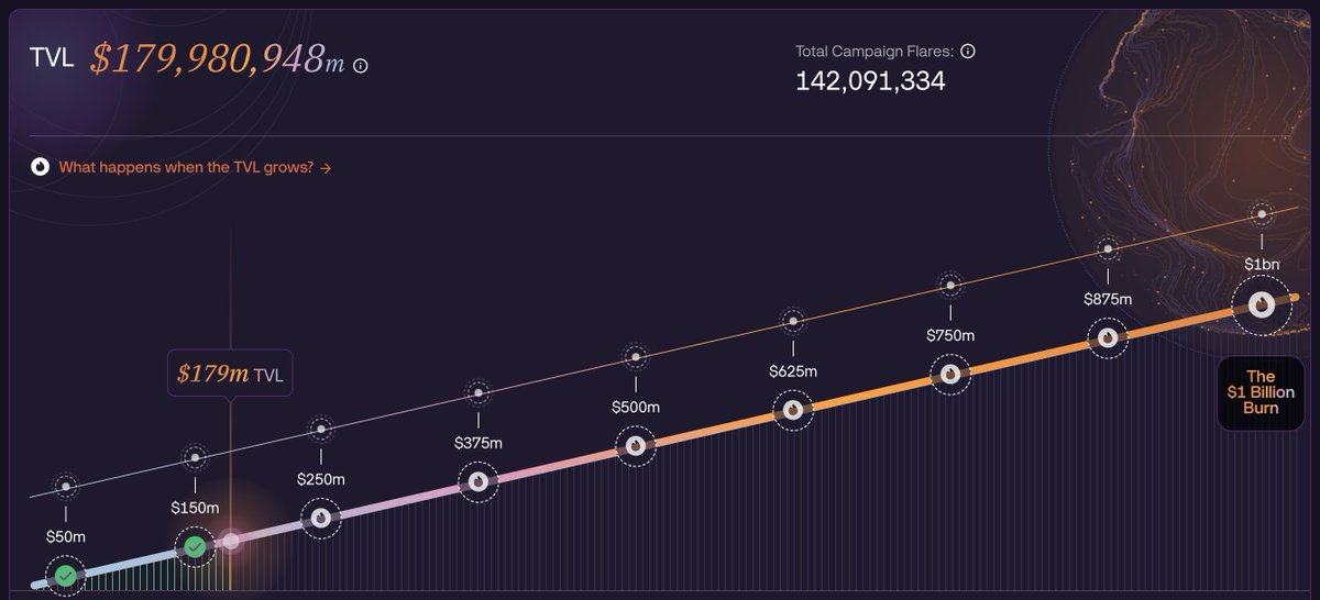 hearing things. <a href="/solsticefi/">Solstice</a> TVL growing slowly by the day