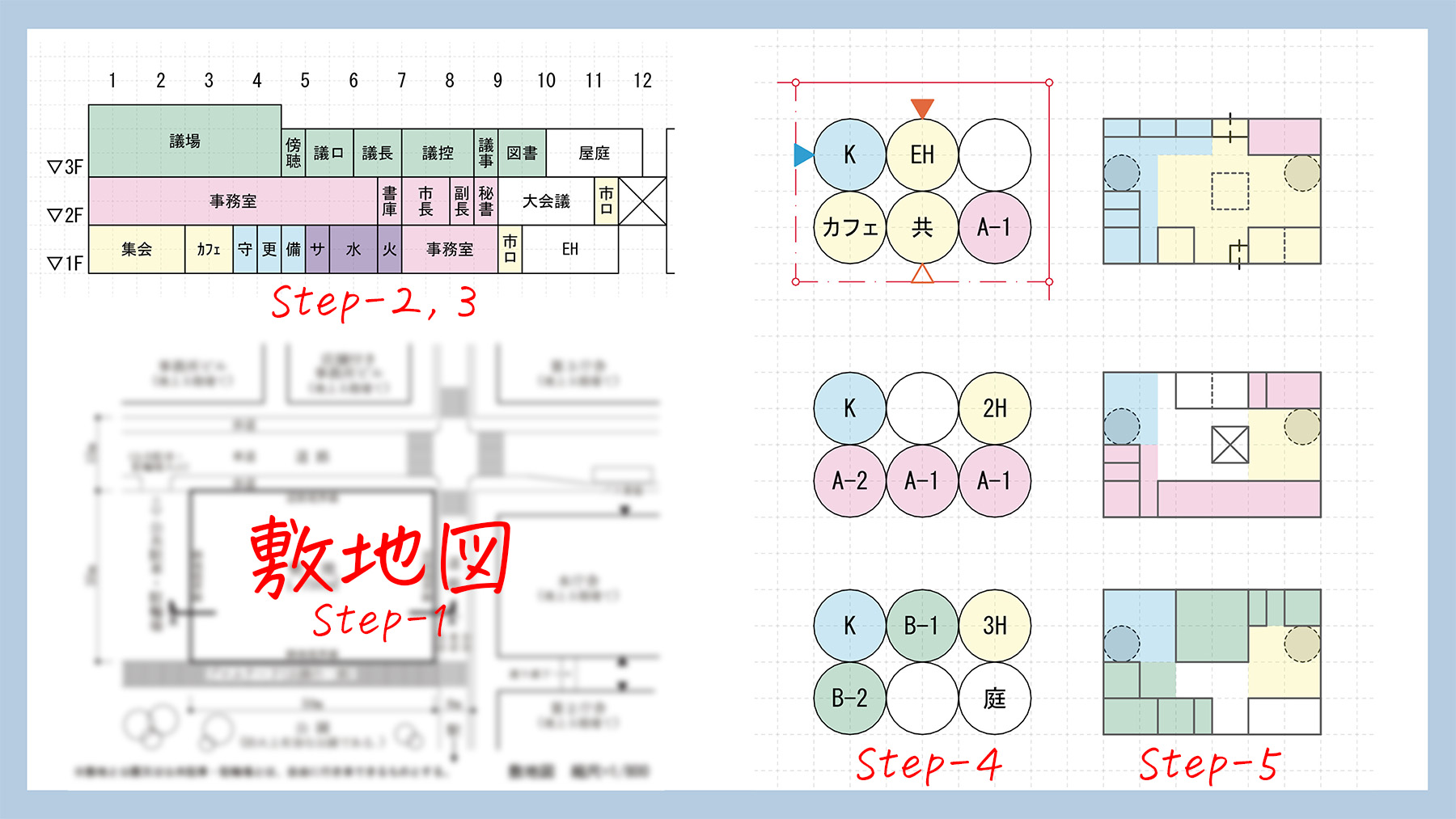 １級建築士試験　2020年度 令和7年度版 1級建築士試験 学科 過去問スーパー7 | 総合資格