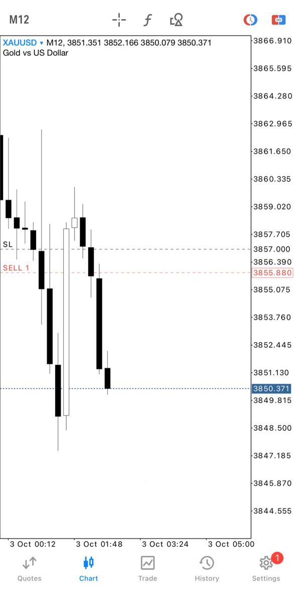 #XAUUSD NOW PRE MIDNIGHT OPEN 👁️ 03-10-2025 NFP TODAY