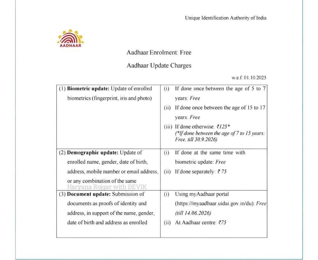 jeetendra4508's tweet image. 💖01 अक्टूबर 2025 से आधार कार्ड में नाम, लिंग, जन्म तिथि और पते में संशोधन करवाने की फीस 50 रुपये से बढ़कर 75 रुपये हो गई है
#aadhaarcard 
#AdharCardUpdate 
Life Changer  &amp;amp; jeetenda Rajpoot plz #LikeFollowShare