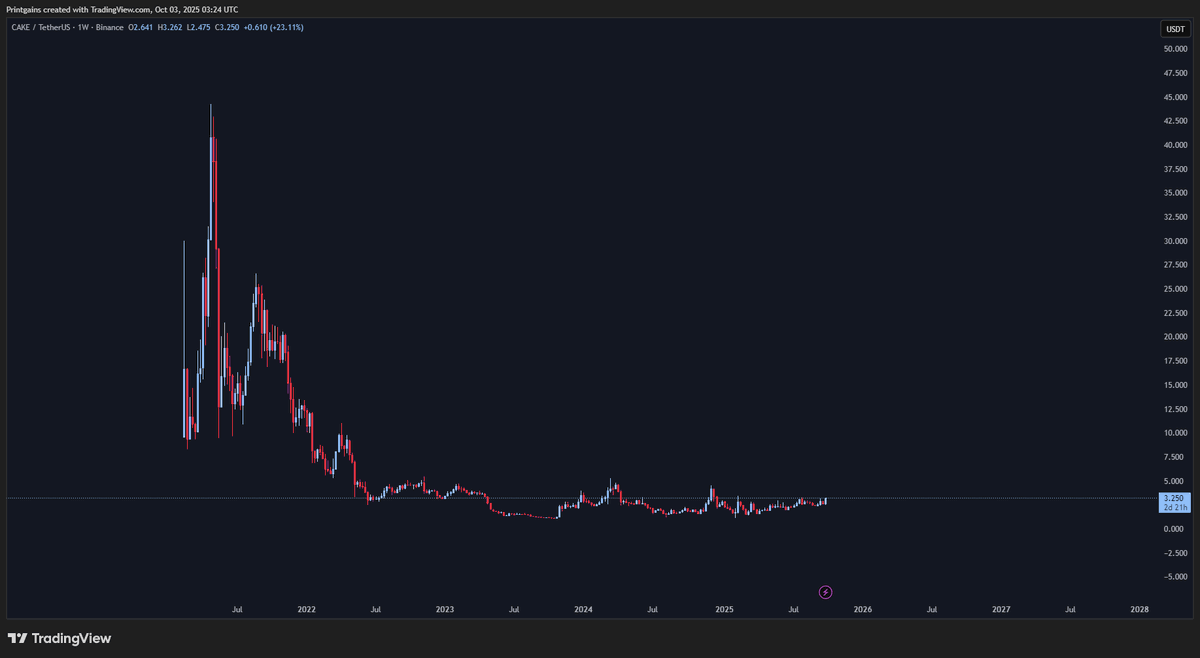 MissionGains's tweet photo. Buy as much $cake as you can afford, and just ignore the bag

IT WILL BE CRIMED

bookmark it. https://t.co/3OXWJBdIbb