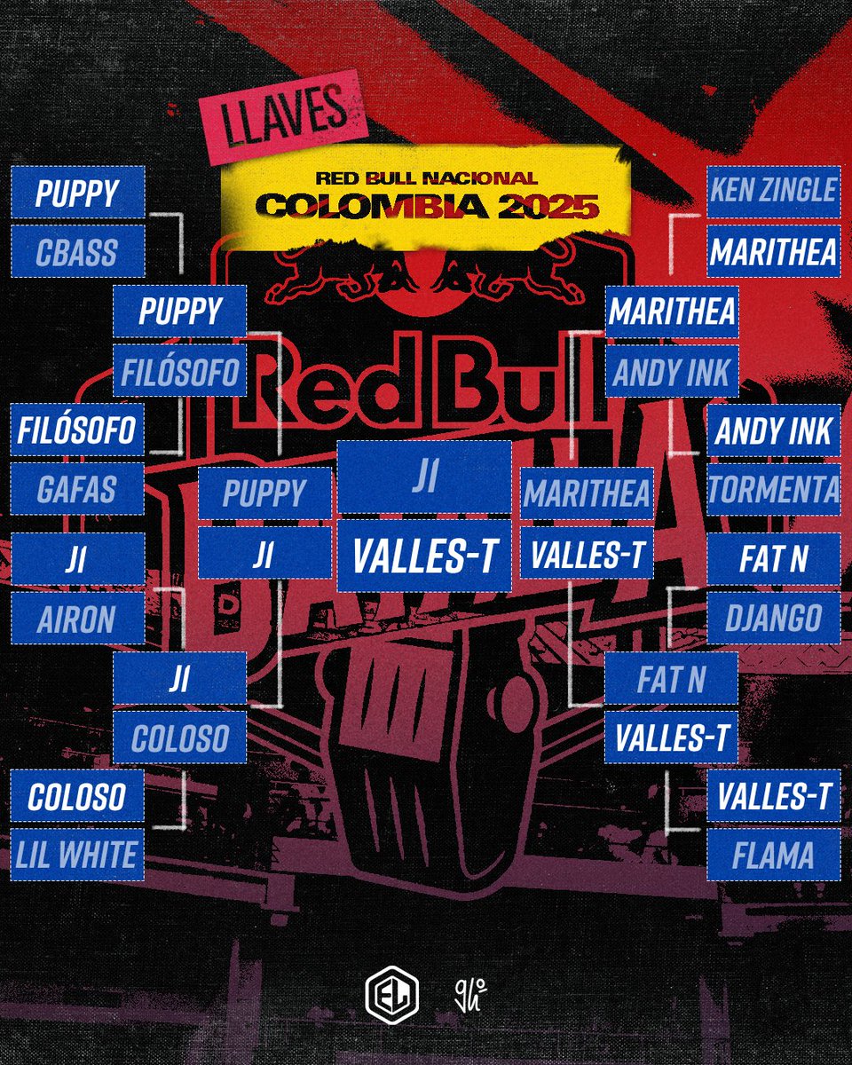 elestilolibre's tweet photo. ¡Resumen - #RedBullBatalla Colombia! 🇨🇴
🏆 VALLES-T se coronó tetracampeón en la sexta nacional de Red Bull 2025-2026.
🥈 J1
🥉 PUPPY y MARITHEA
👀 ¿Cuál fue tu batalla favorita? Te leemos.
#freestylerap #batallasderap #redbullcolombia #marithea #vallest https://t.co/mcGrnVD57i