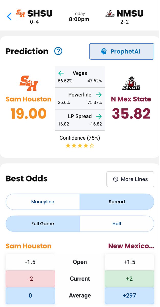 LineProphetLLC's tweet image. UNM +110 🤑🎉🔥

That’s a full card 6-0 sweep 🧹 for LineProphet.com to start the weekend.