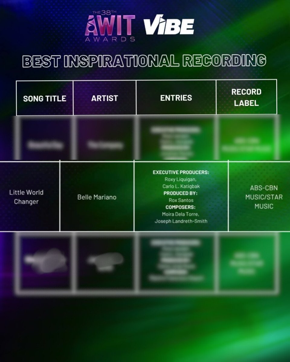 BLOFCVotingTeam's tweet photo. 📢 Belle Lovers!! 📢

Belle Mariano's "Little World Changer" is nominated for Best Inspirational Song at The 38th Awit Awards under the Special Recording Awards Category 🏆🎶

Congratulations, @bellemariano02 💗

#BelleMariano #TeamBelleLovers https://t.co/Jq4TFXFiUn