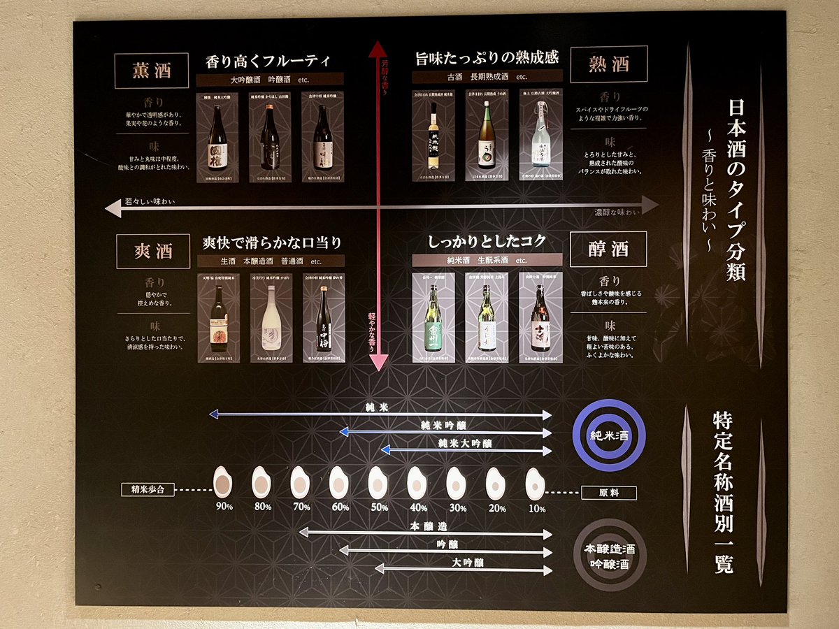 typeRr_RNA's tweet photo. 昨晩は東山温泉に宿泊♨️露天風呂から望む滝と渓流が印象的でした🍃郷土料理や日本酒もおいしかった〜！
#天日昇りて凛と咲け2025 #湯めぐり簿 (@ 庄助の宿瀧の湯 in 会津若松市, 福島県) https://t.co/cJVKE8xscg https://t.co/jNOunbhpPr