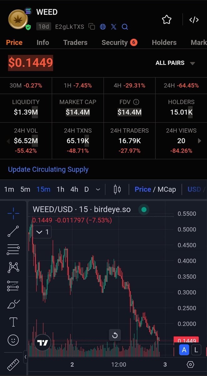 THC_Labz's tweet image. If you're ADDICTED to red dildos and rugs, we can't help you... 🚩
But, if you wanna get started in the ORIGINAL OG @solana growhouse, come hit us UP! 🌱
If you got red dildoed, come to our discord for some free seeds, to get you started 🤝
Shame on @addicteddotfun turds 💩