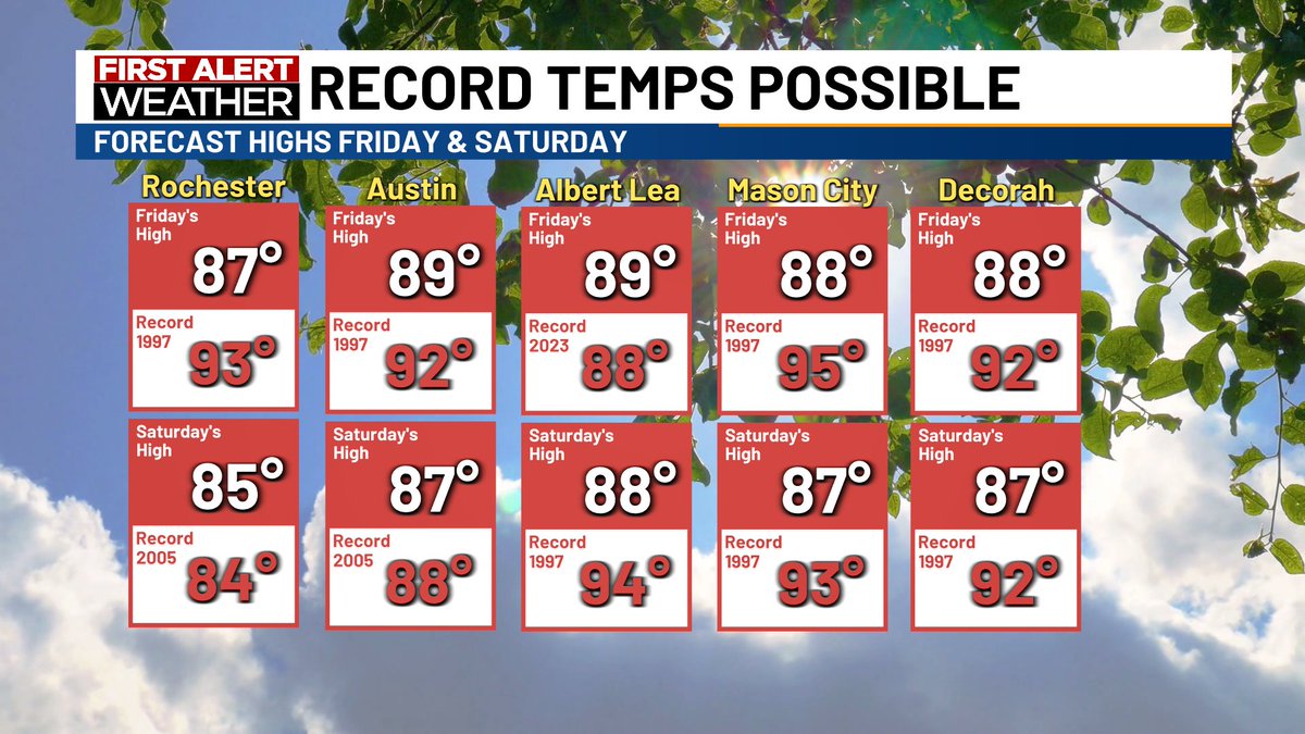 A few records look to be challenged over the next two days!