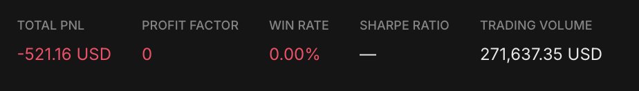 Good morning. Still getting hurt a lot from my $XPL long on this small <a href="/extendedapp/">Extended</a> account. 

Hurts primarily because this margin can't be used to trade and therefore getting to my goal of 300K volume a day is a little harder. 

But still got it done.