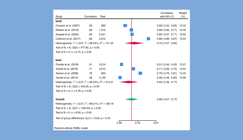 New in #Stata19 – Meta-analysis for correlations! <a href="/Stata/">Stata</a>’s #meta suite now supports meta-analysis of correlation coefficients. Easily investigate the strength and direction of a relationship across multiple studies. youtube.com/watch?v=H-_J2c…
