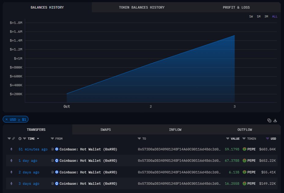 MrD_unreal's tweet image. Phát hiện địa chỉ ví ẩn danh của 1 Whale nào đó đang tích cực tích lũy $PEPE trong 3 ngày vừa qua! 

Hiện tại, địa chỉ ví này đã tích lũy được 1.6M$ giá trị $PEPE từ #Coinbase 

Lần tích lũy gần nhất cách đây không lâu ( nhằm 7:20) 

$PEPE vẫn luôn là con hàng…
