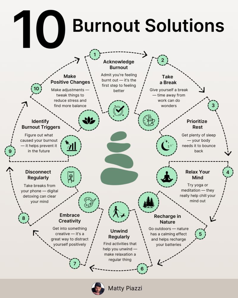 AlwaysKeepL's tweet image. Burnout Solutions