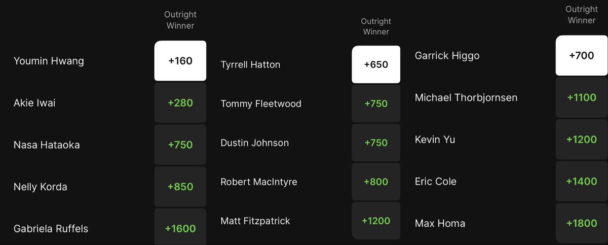 We have the betting favorite in all three events and the Hwang cashout at B365 is a more than 50-1 🙏