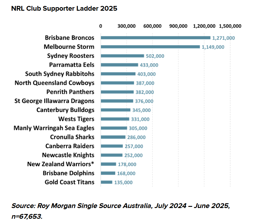 sportsindustry tweet media