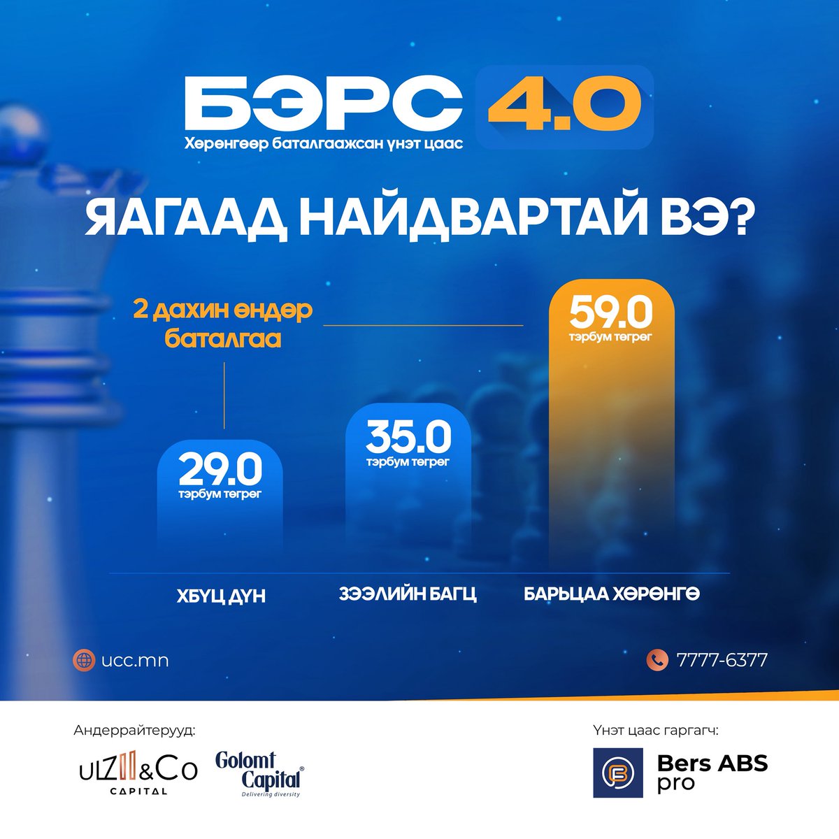 Бэрс 4.0 ХБҮЦ-ны УРЬДЧИЛСАН ЗАХИАЛГА явагдаж байна ⏳

Бэрс 4.0 ХБҮЦ нь зах зээлээс ₮29 тэрбумын хөрөнгийг татан төвлөрүүлэхээр ажиллаж байгаа бол тус ХБҮЦ-ны барьцааны үнэлгээ түүнээс 2 дахин өндөр буюу ₮59 тэрбум байна. 

Захиалга өгөх 👉forms.office.com/r/3yBN7FFZwS
☎️ 7777-6377