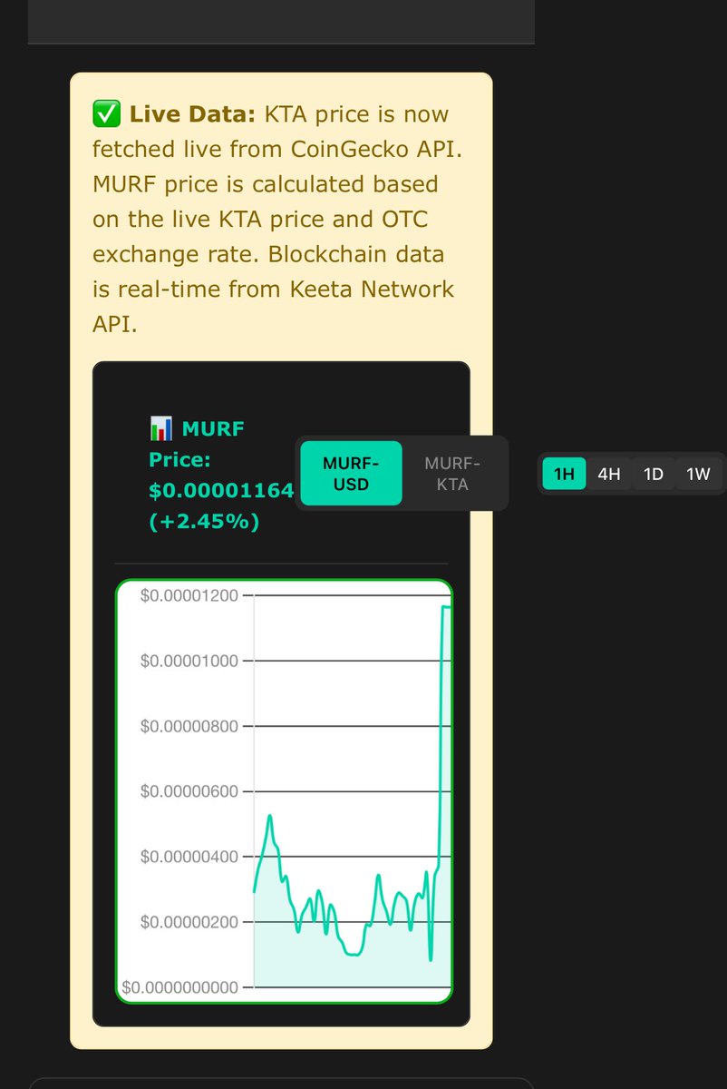 drippysats's tweet photo. Number 1 community token on @KeetaNetwork

Most $KTA whales dont even know about $MURF @MurphyOnKeeta yet

Early https://t.co/2lMVucrwO6