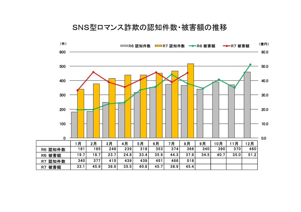 資料政・経 2011 警察庁 on X