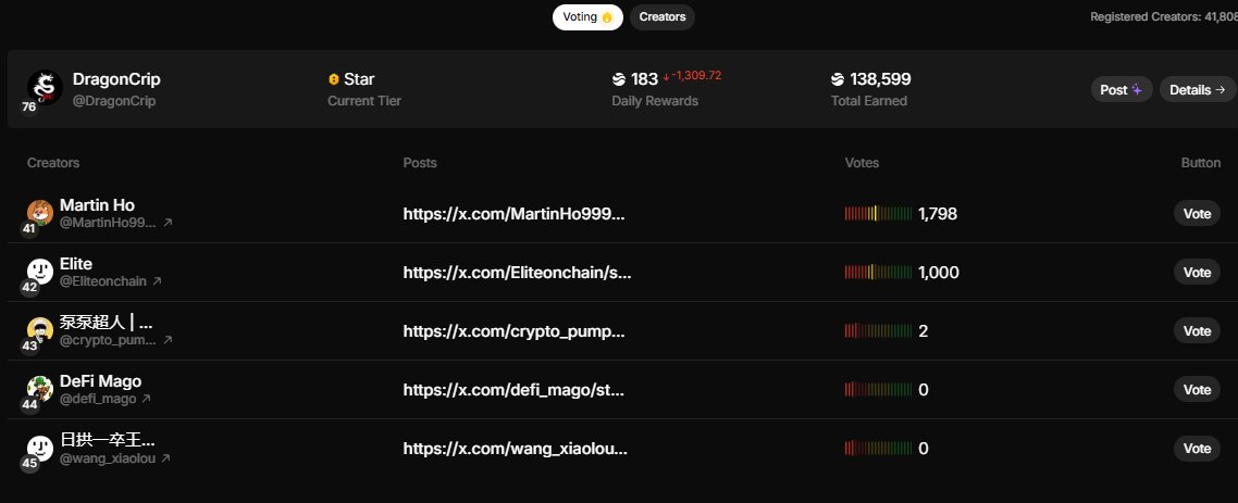 jimyzenteno1's tweet image. ¡impulsa tu aventura cripto con $RiverPts! participa, gana y crece con @River4fun 🌊💰 #criptoInversión #River
app.river.inc/?ref=jimyzente…