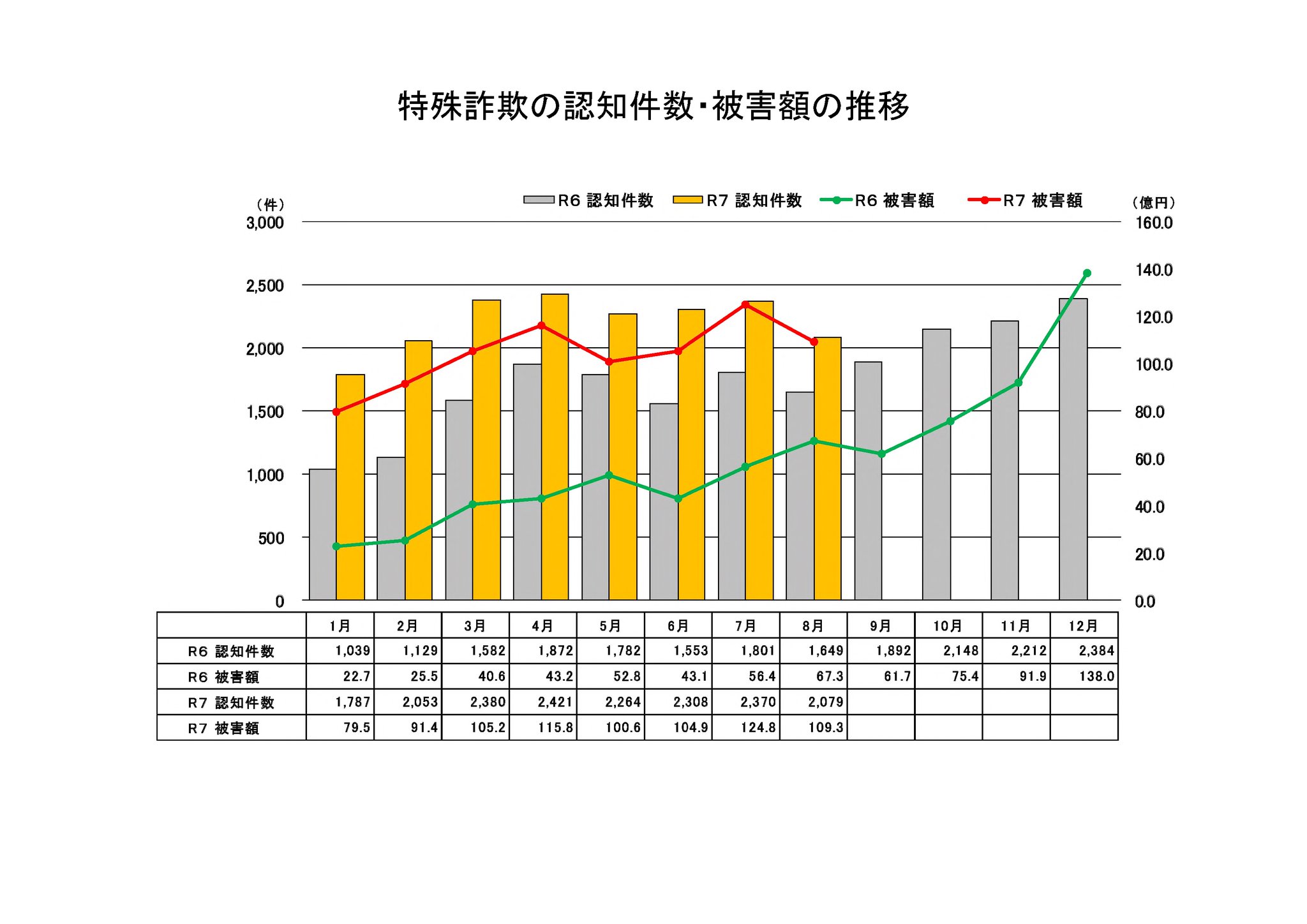 警察庁 on X: 