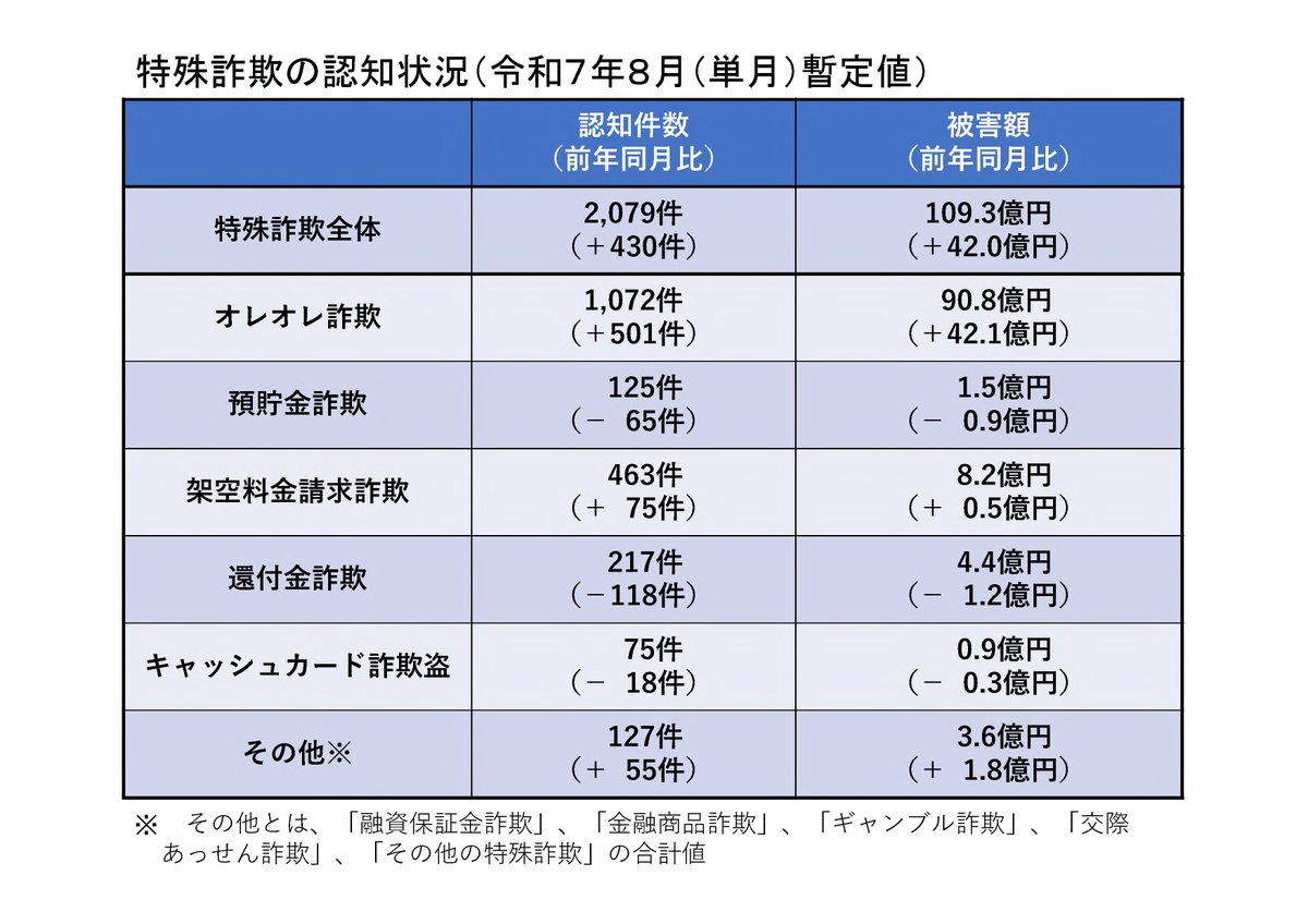 市民状態とは何か 市民状態とは何か |本 | 通販 | Amazon