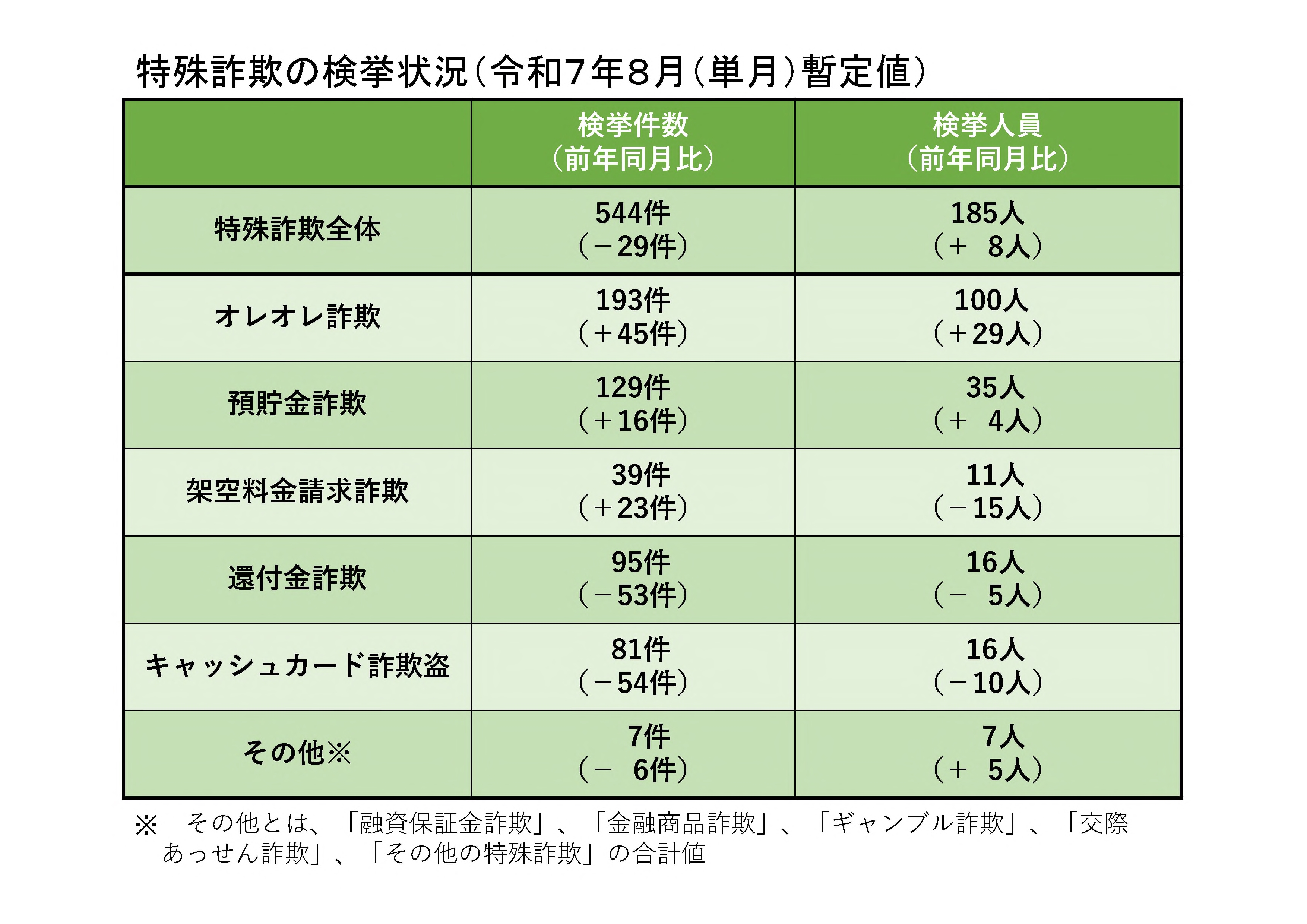 市民状態とは何か 警察庁 on X: 