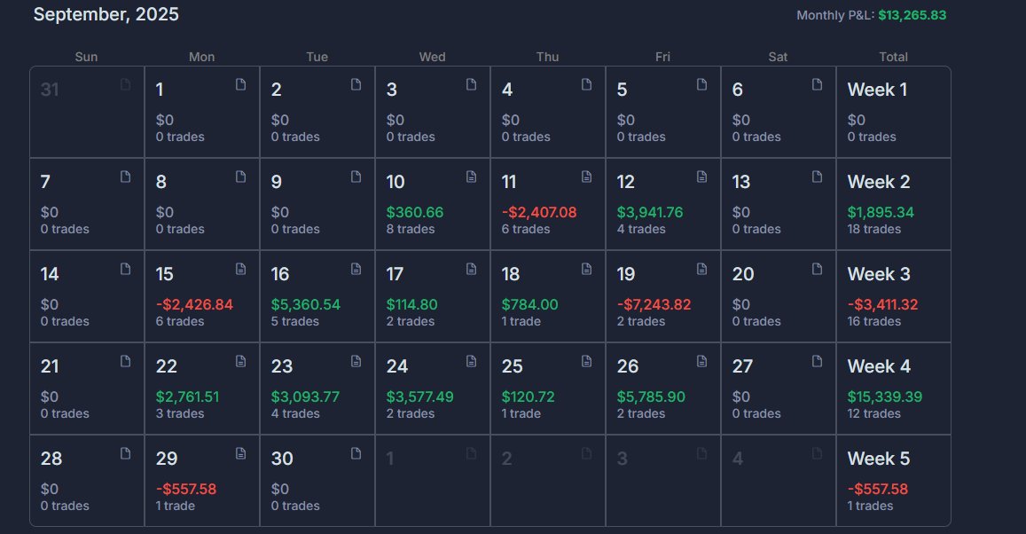 September Recap:

Monthly Result: +34.15%  
2025-02-25 to EOM: +429.87% TWR

Missed first part of the month due to the family trip and therefore also some nice trades. Came back to the hottest market I have seen so far on this journey and took 2 max losses the first day.

In
