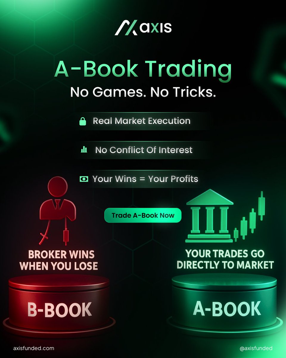 AxisFunded's tweet image. B-Book = Your broker wins when you lose.
A-Book = Your trades go to the market.

At AXIS, we only use A-Book Trading:
✅ Real market execution
✅ No conflict of interest
✅ Your profits stay yours

Trade fair. Trade A-Book. 
#AxisFunded #ABookTrading