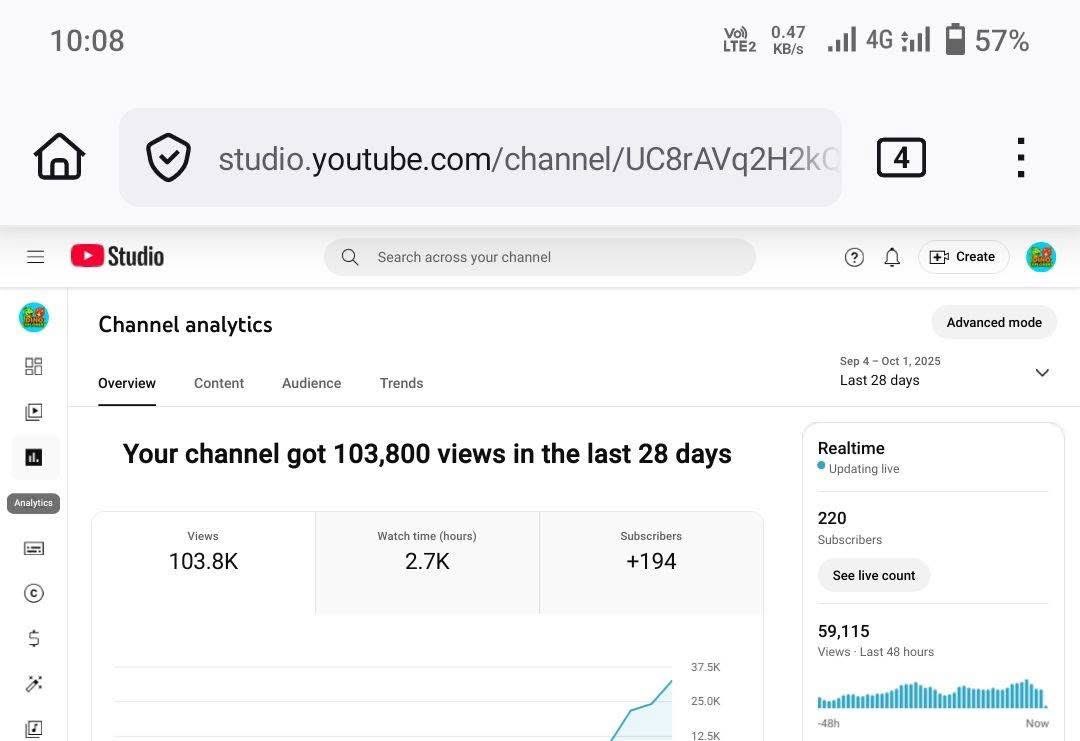 MuteeAutomation's tweet image. With just 194 subs, a kids channel pulled 2.7K watch hours 🤯

People say “kids content doesn’t earn” — but when retention is sky-high, ad revenue follows.

Retention = Revenue 💰
Niche = Kids 👶🎬

#YouTubeGrowth #FacelessYouTube #YouTubeAutomation  #MakeMoneyOnline #youtube