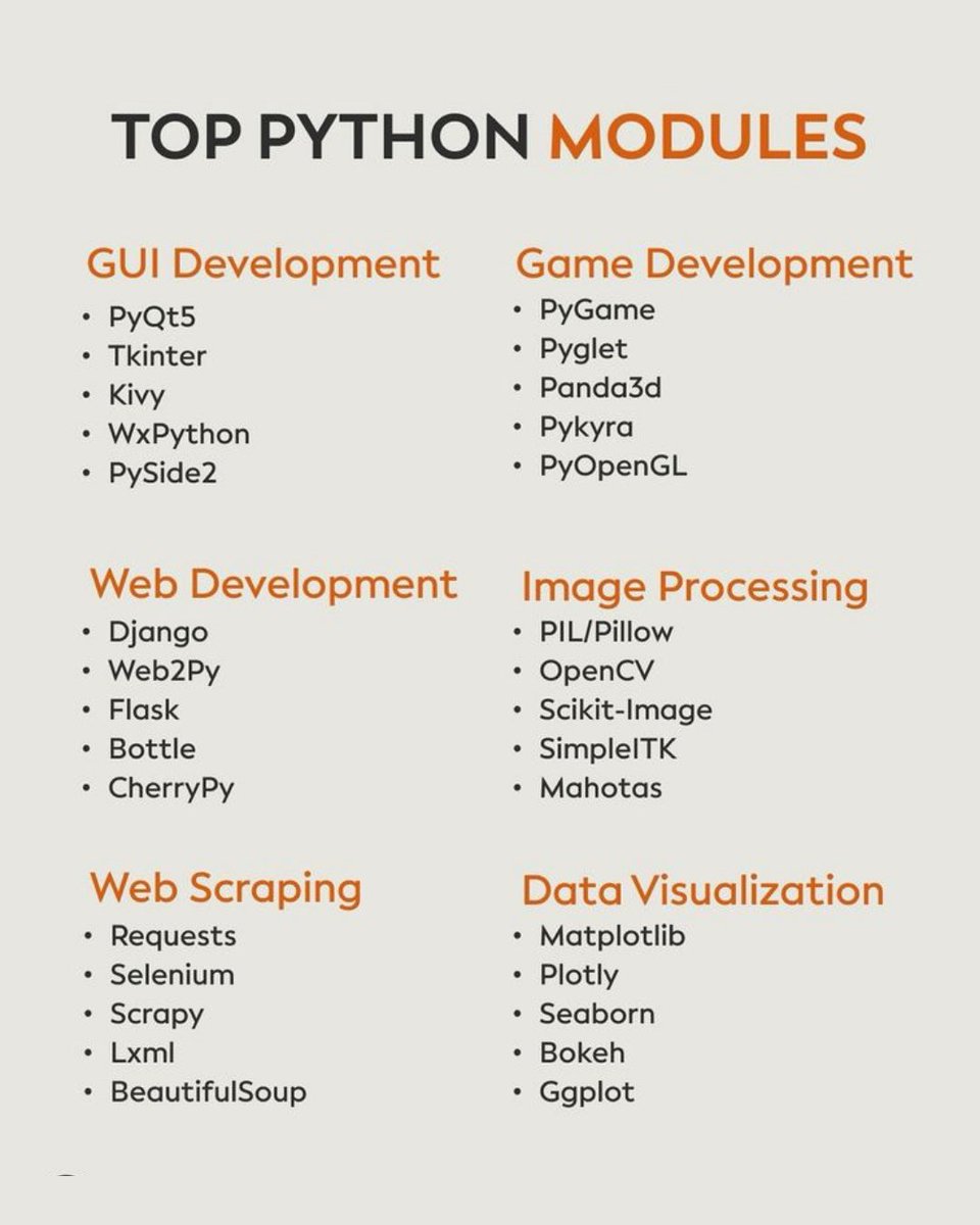 KevtechAi's tweet image. Top Python Modules
Python’s true power lies in its modules. Whether you’re building a game, scraping data, or developing AI, these modules will supercharge your projects. Which one is your favorite?
#PythonModules #PythonProgramming #CodingLife #LearnPython #DevCommunity