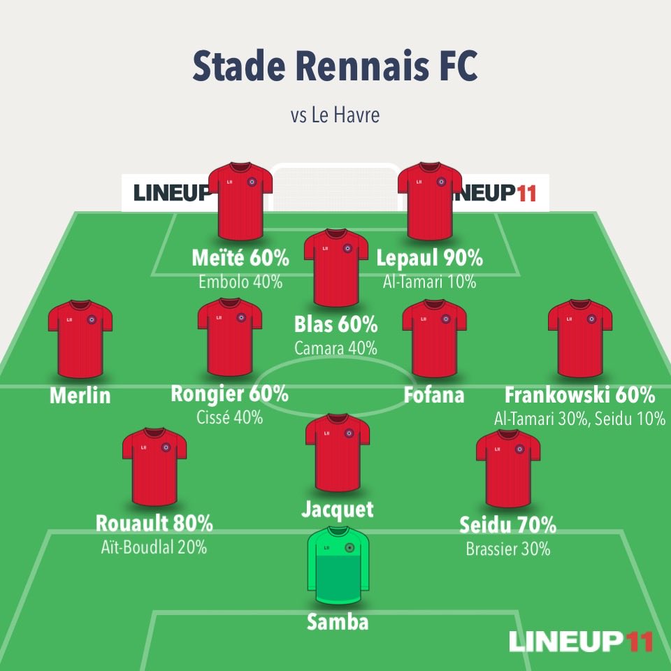 Ma COMPO PROBABLE pour la J7 du SRFC ❤️🖤 :

Incertains❓: Aït-Boudlal (adducteurs), Rongier (mollet🦵), Kamara (🚑 ?)

#SRFC #Sorare