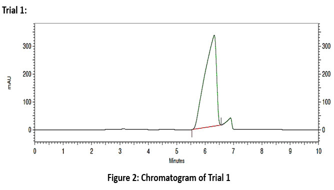 biotech_asia's tweet image. Development and Validation of a Robust RP-HPLC Method for the Estimation of Remogliflozin Etabonate in Bulk and Tablet Dosage Forms

Read the Article here: bit.ly/4gpDvAh

#Methoddevelopment #Remogliflozinetabonate #RPHPLC #SGLT2inhibitor #Validation #biosciences