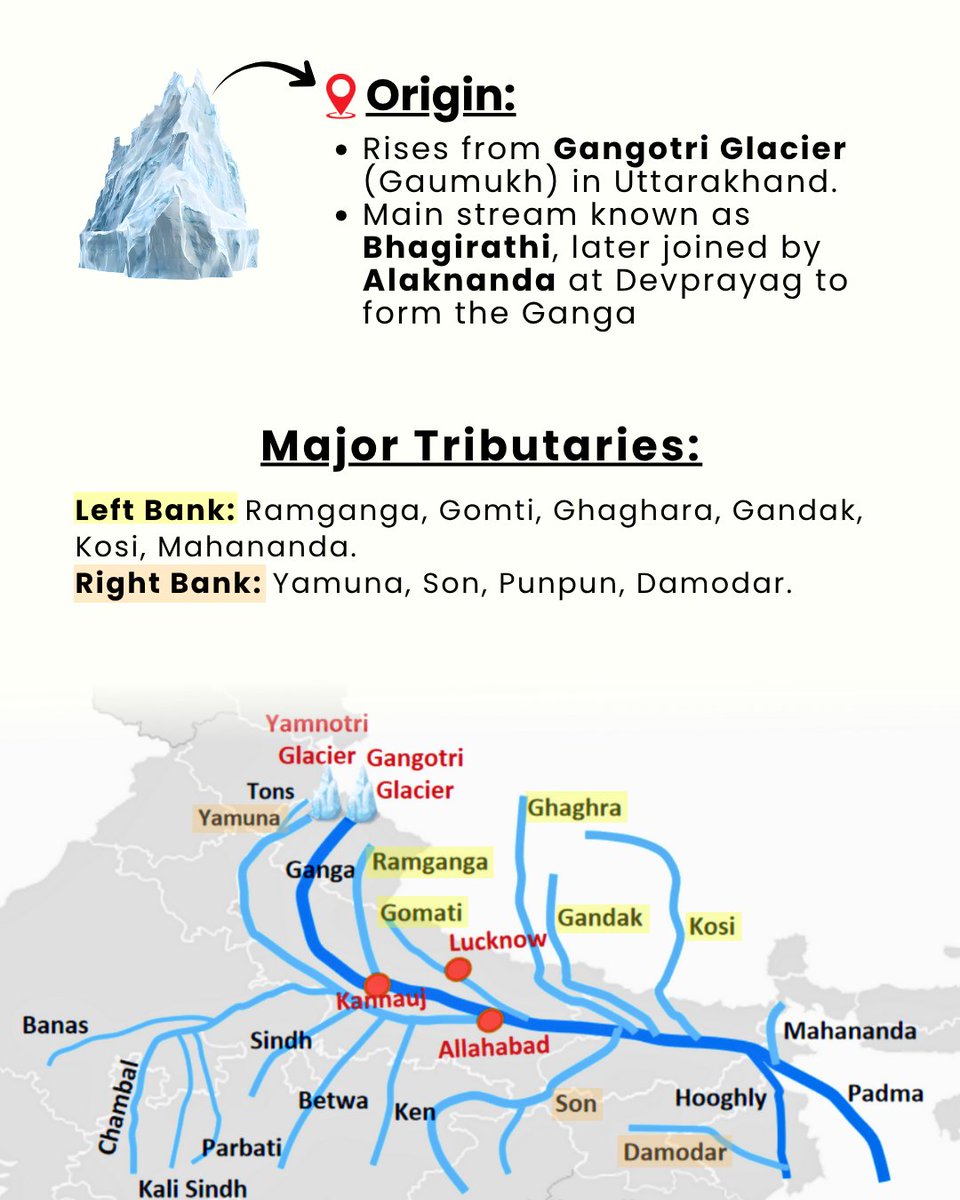 VajiramRavi's tweet photo. 🌊 Discover one of the vital lifeline of Indian Subcontinent – the mighty and holy Ganga River System! 🏔️
#Geography #RiversOfIndia #SouthAsia #Education #RiverFacts #RiverMapping https://t.co/BbSpBEAVp6
