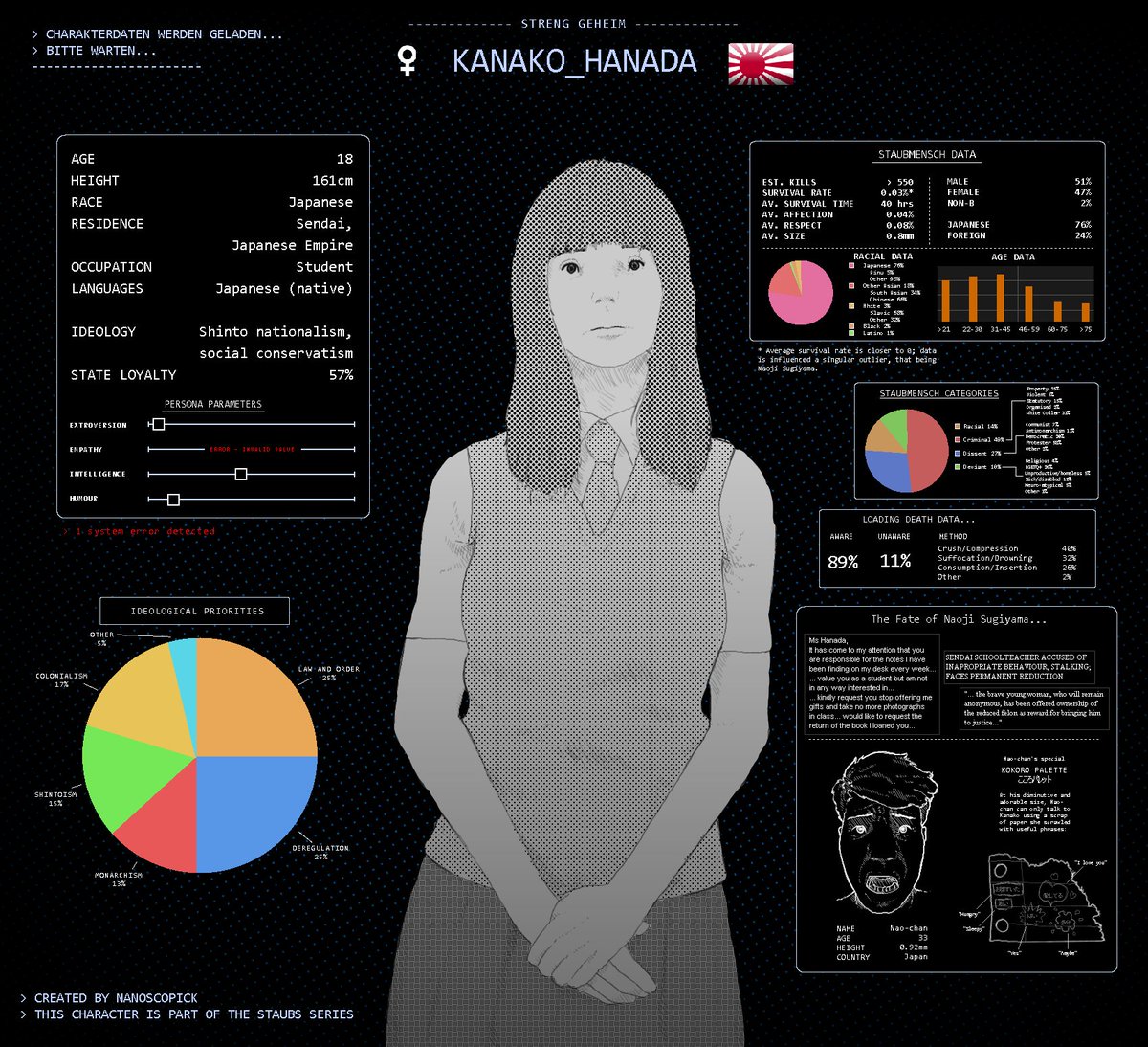 New Staubs character; new profile format