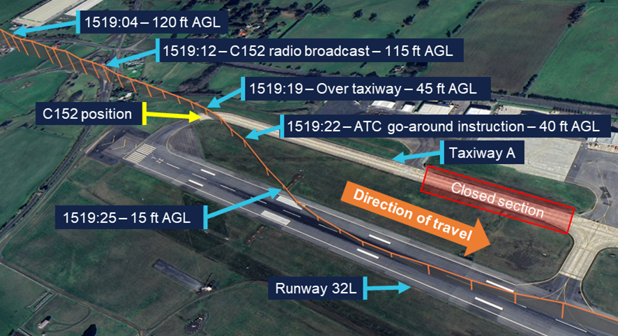 OnDisasters's tweet photo. By @Aerossurance  "The pilot of a Pilatus PC-12 was likely affected by sun glare when the a/c was aligned to land on a taxiway at Launceston, before manoeuvring at low level to align with the runway and then going around, an ATSB final report details." https://t.co/DCrKAF4uaM https://t.co/ZKPmXjIvRE