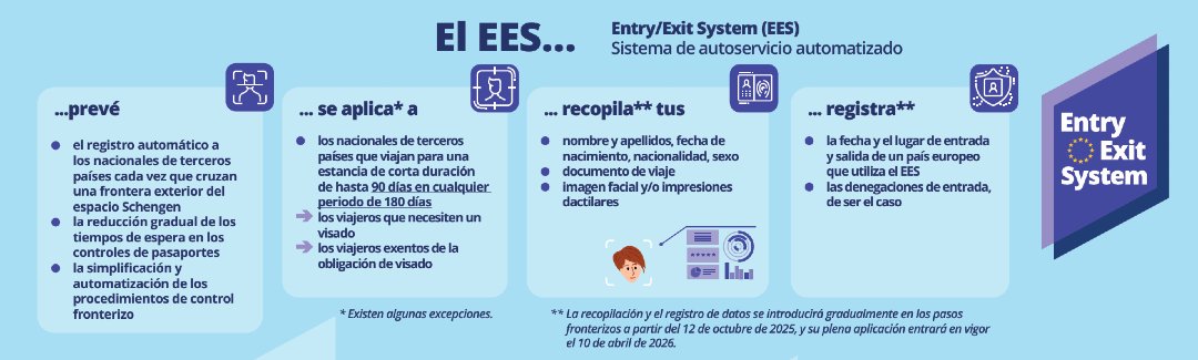 🌍 Adiós sellos, hola controles digitales.

El #EES registrará progresivamente:

🔸 Fechas de entrada y salida
🔸 Documento de viaje y datos biométricos

Todo conforme a las normas de protección de datos de la UE.

Más info 👉 travel-europe.europa.eu 

#TravelToEurope #EES