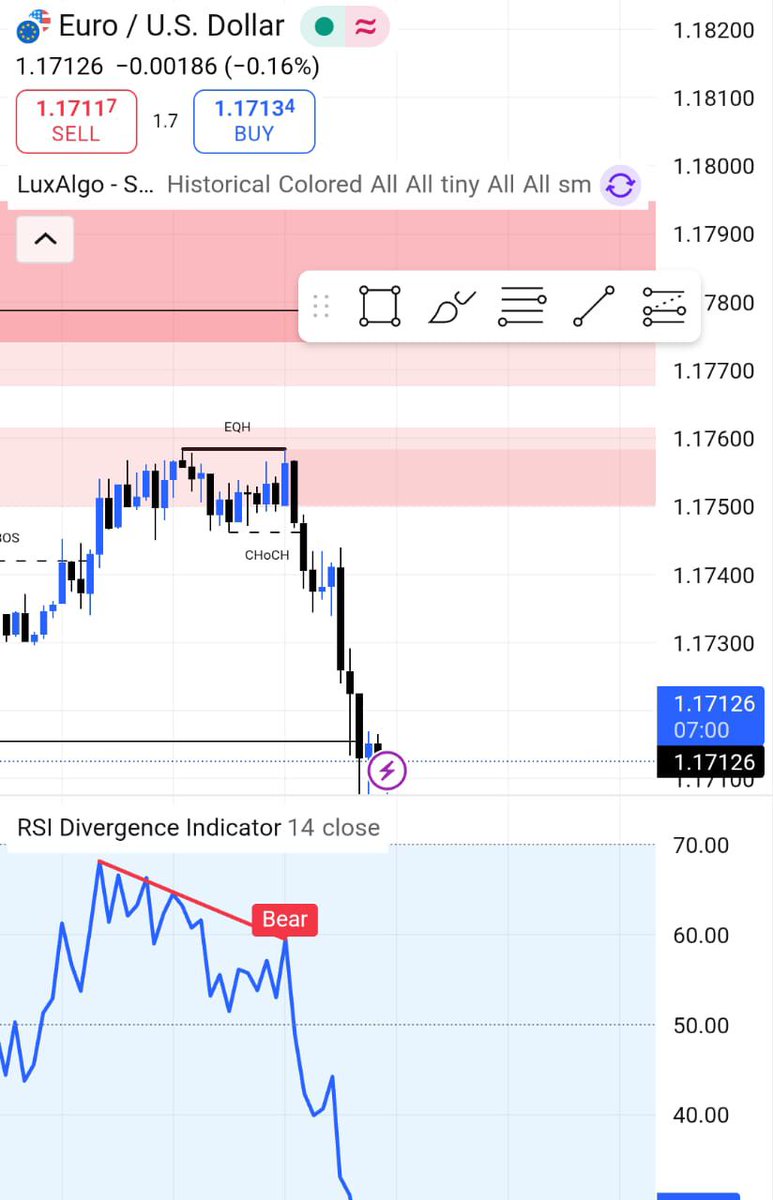 Trade_with_OGs's tweet image. Yesterday trade on SSMT @traderdaye