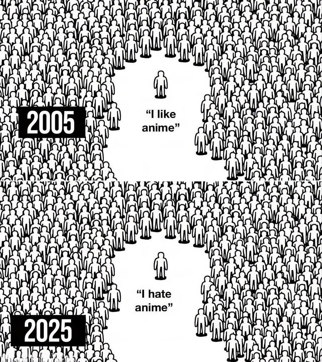 How times have changed