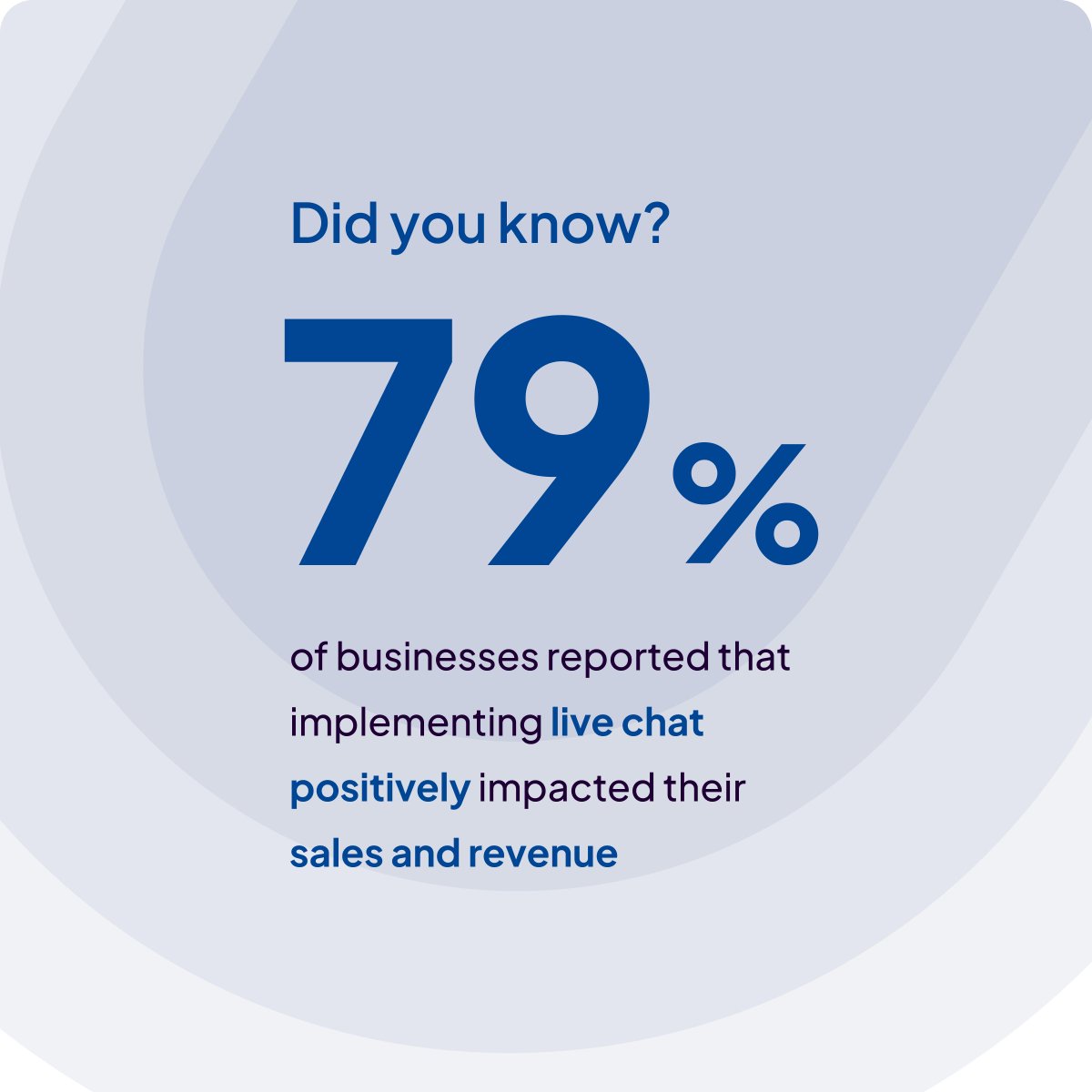 79% of businesses say live chat boosts sales &amp; revenue 📊

Visitor Chat makes it easy: instant, personalised responses that build trust, win sales &amp; keep customers happy 💬

Get in touch today on 023 8235 0130 📞

#LiveChat #BusinessGrowth #CX #VisitorChat
