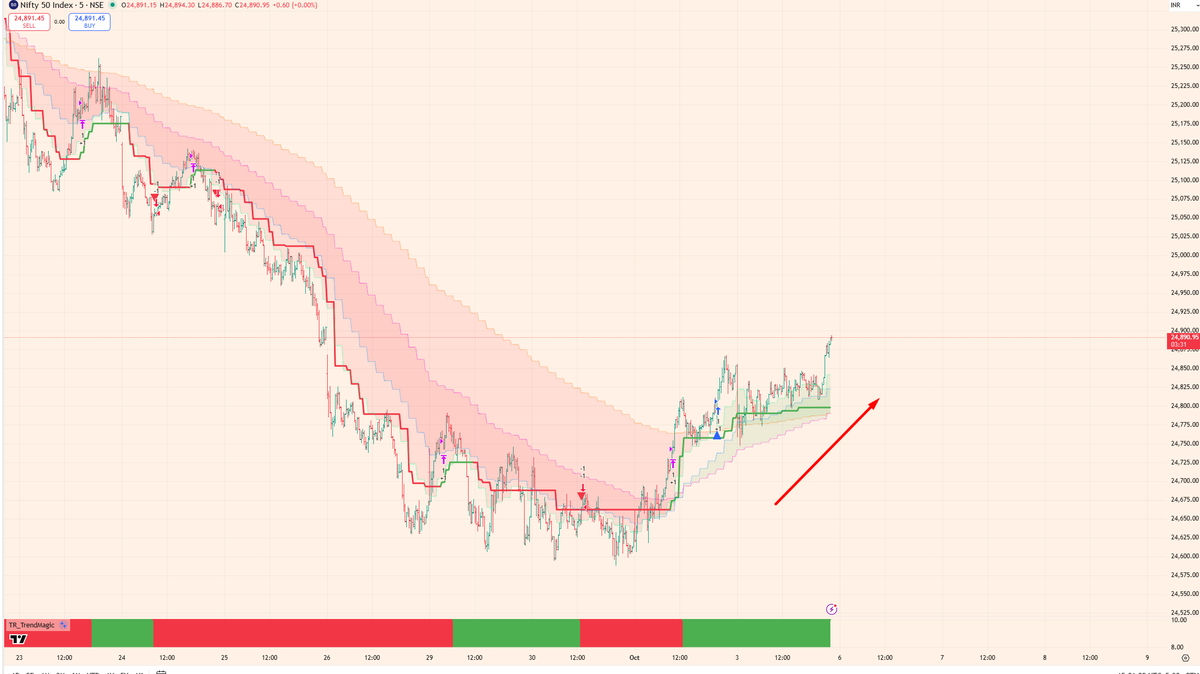 TrendRooster tweet media