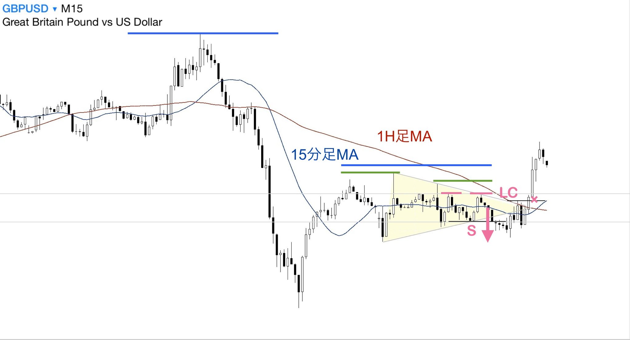 どるれく　いと　まとめ売り　最終値下げ 愚者のデイトレード on X: 