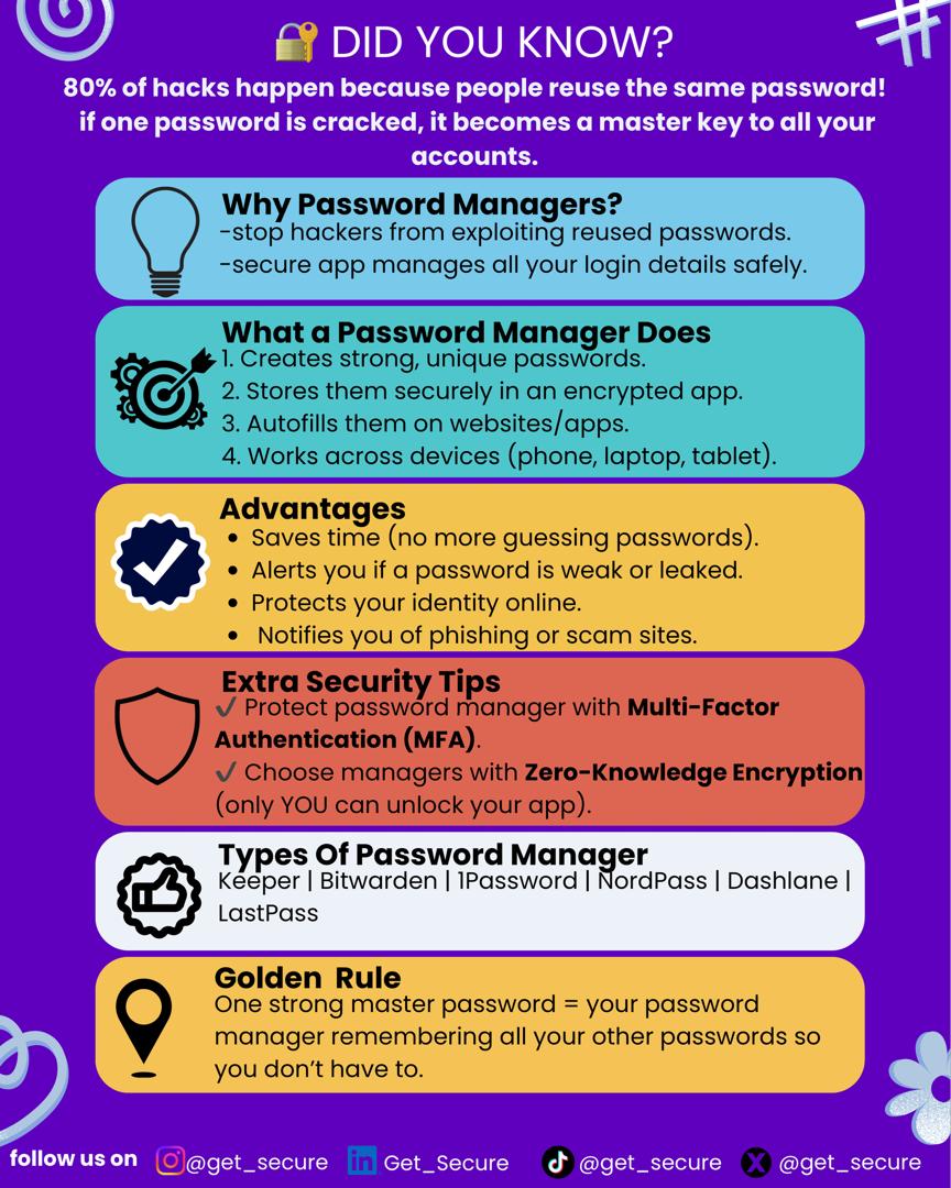 Get__Secure's tweet photo. Day 2 of #CyberSecurityAwarenessMonth 🔐
No more sticky notes! 80% of hacks come from reused passwords.
Password managers create, store &amp; protect your logins, you only remember one.

#CyberSafe #GetSecure https://t.co/xwJZPfSrR0