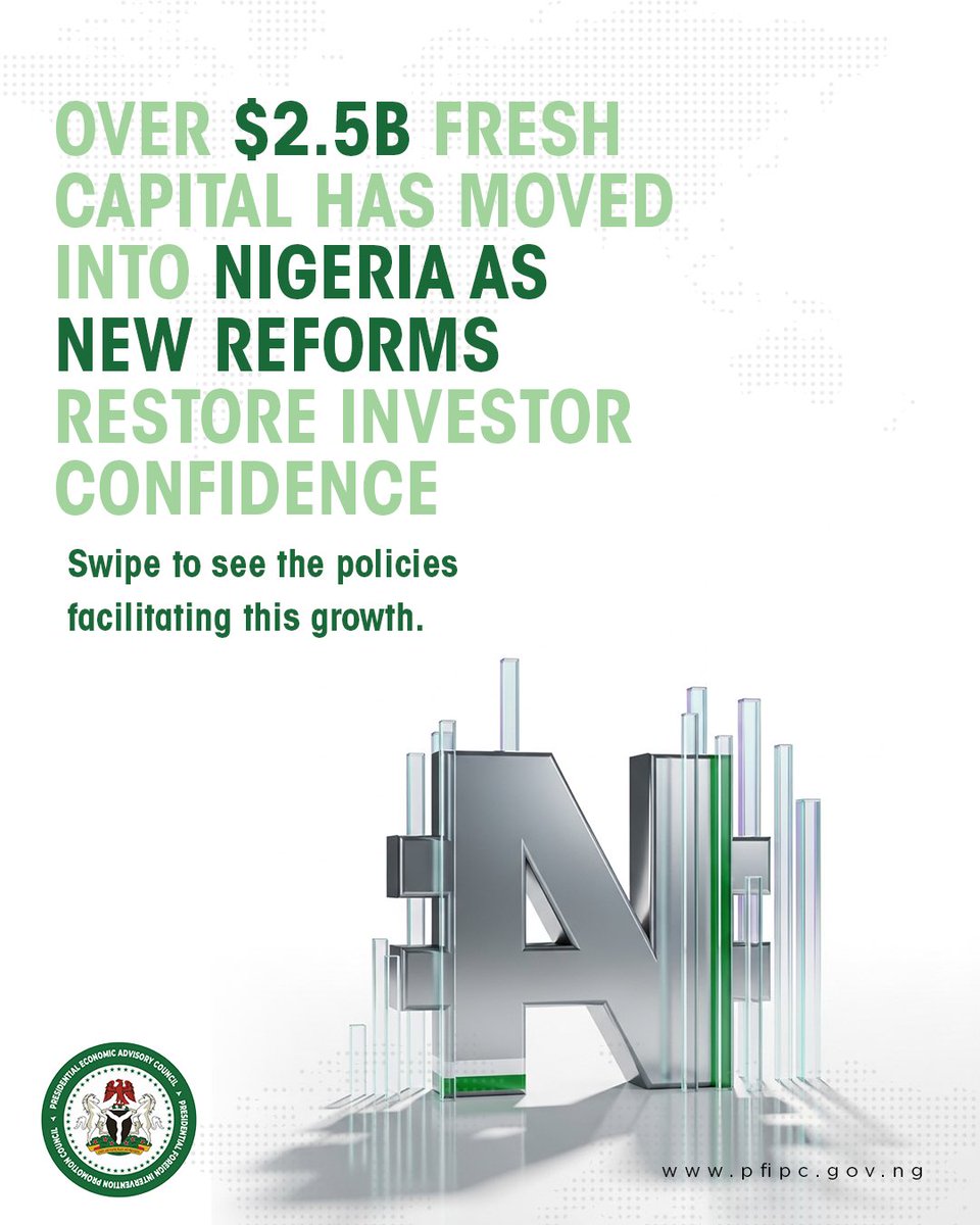 _PFIPC's tweet photo. Under the President Bola Ahmed Tinubu’s administration, several reforms are beginning to rewrite Nigeria’s economic story, bringing in over $2.5B fresh capital and restoring investor confidence.  

#PEAC #PFIPC https://t.co/RtslZaKs6g